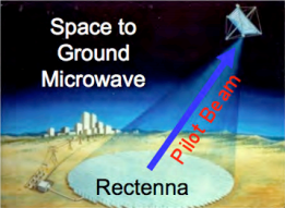 Space_to_ground_microwave,_laser_pilot_beam